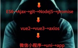 php收集,从入门到通晓