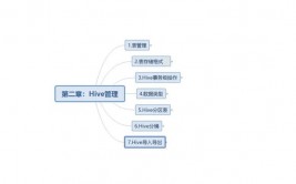 数据库分区,数据库分区的概念与重要性