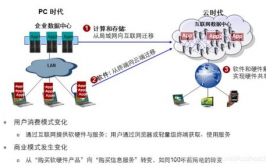 云核算介绍,云核算概述