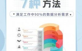 什么是大数据剖析技能,什么是大数据剖析技能？