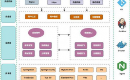 开源快速开发渠道,加快立异，赋能数字化年代