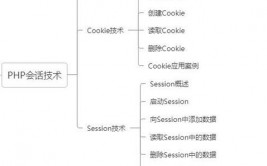 php进程,原理、运用与优化