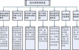 区块链技能运用范畴有哪些,区块链技能运用范畴概述