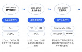 低代码开发渠道开源,立异与功率的完美结合