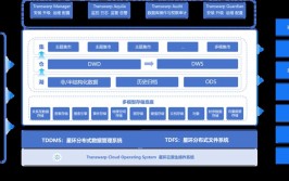 大数据的技能,大数据技能概述