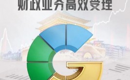 数据库晋级,迈向高效、安全的数字化未来