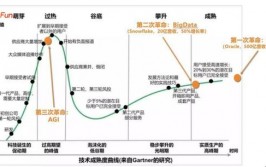 国内ai归纳渠道,国内AI归纳渠道开展现状与未来展望