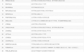 mysql函数大全,MySQL函数大全