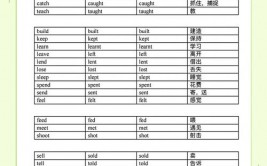 go曩昔式和曩昔分词,深化解析“go”的曩昔式和曩昔分词