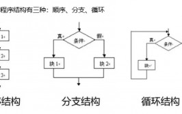 c言语中if句子的用法,  if句子的根本结构