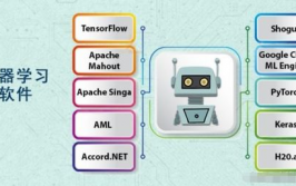 机器学惯用什么软件,助力AI运用开发