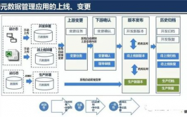 大数据架构规划,大数据架构规划概述