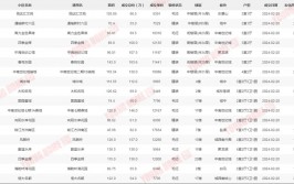 盐城go房网,盐城房地产商场动态解析