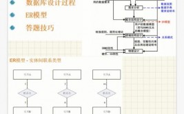 数据库规划教程, 数据库规划的重要性