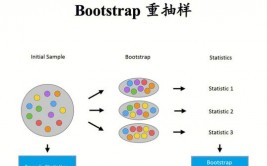 bootstrap和jquery,Bootstrap简介