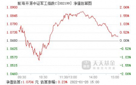 前海开源军工指数c,解析军工板块的出资时机