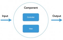 angular4,现代前端开发的强壮结构