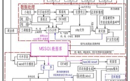 大数据处理流程包含,大数据处理流程概述