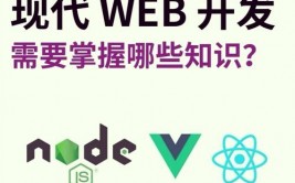 html5,构建现代网页的柱石