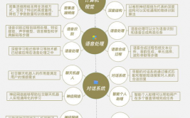 机器学习学习道路,从入门到通晓的全面攻略