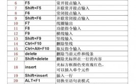 退出windows的快捷键,我国vpswindows厕所福利版