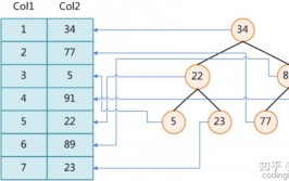 mysql全文索引,全文索引概述