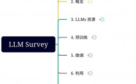 向量数据库zilliz,引领向量数据库新年代的前锋力气