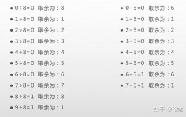 python取余数,浅显易懂Python中的取余数操作