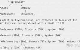 linux内核有多少行代码,开源考察的规划与演化