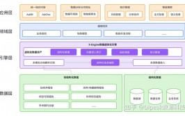 Sybase数据库,企业级使用中的高功用数据库解决方案