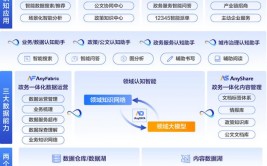 工业数据库,助力企业智能化转型的要害东西