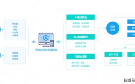 ai归纳实例解说,智能客服体系开发与运用