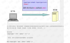 php笔记,php菜鸟教程官网