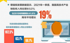 税收大数据,新时代税收征管的利器