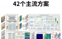 大数据搜集与预处理技能,大数据搜集与预处理技能概述