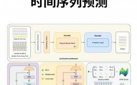 时刻序列数据库,界说、特色与运用