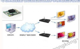 嵌入式操控,推进智能化设备开展的要害力气