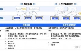 数据库的开展,数据库开展概述