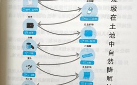 java废物收回机制,Java废物收回机制概述