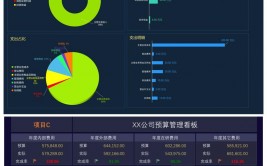 大数据看板,企业数据可视化的利器