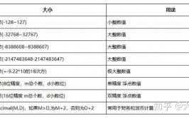 数据库tinyint,深化解析MySQL数据库中的Tinyint数据类型