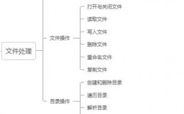 php图片,PHP图片处理技能详解