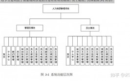 嵌入式体系体系结构,嵌入式体系体系结构概述