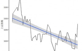r言语时刻序列剖析事例,股市趋势猜测