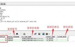 oracle锁表和解锁,Oracle数据库锁表与解锁详解