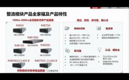 华为嵌入式电源,引领高效、牢靠、智能的供电解决计划