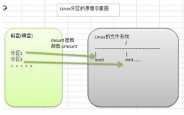 linux分区类型