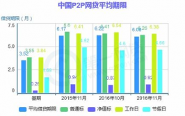 网贷大数据是什么,什么是网贷大数据？