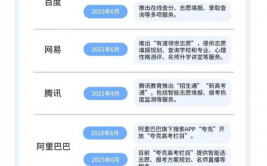 ai自愿填写,精准规划，助力学子愿望起航