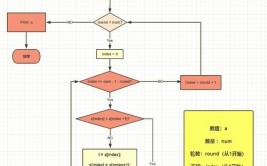 c言语冒泡排序,浅显易懂C言语冒泡排序算法详解